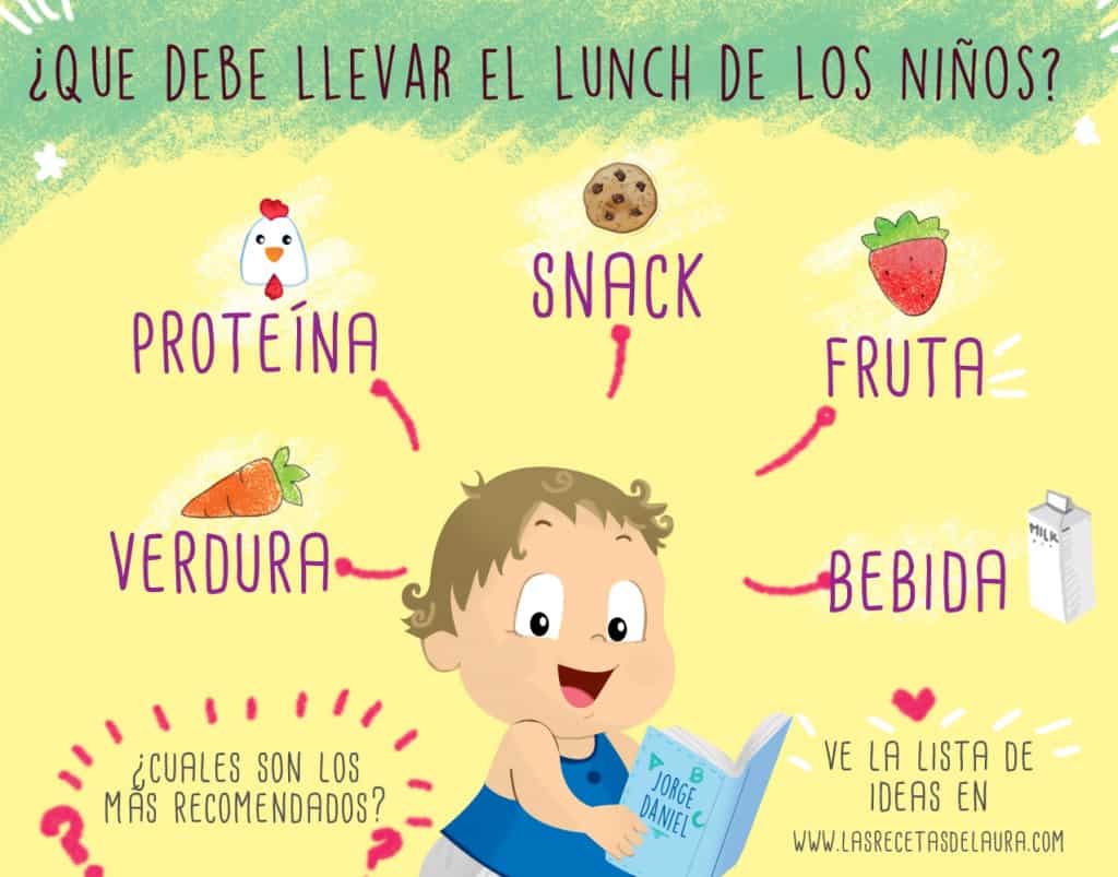 Ideas para el lunch de los niños - las recetas de Laura