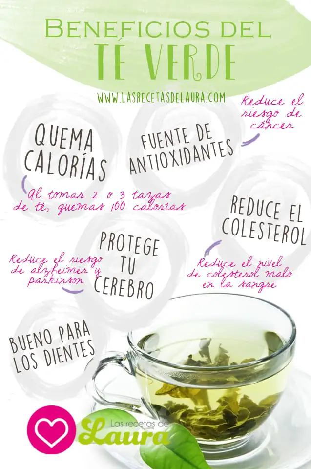 Beneficios del té verde - las recetas de Laura