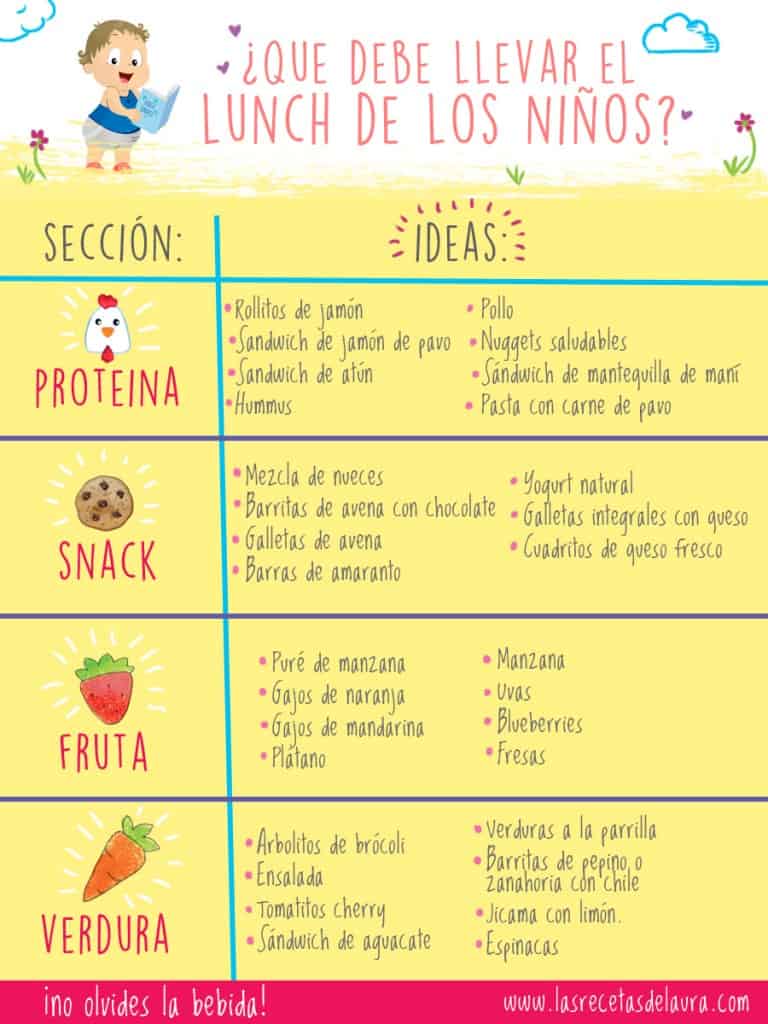 LUNCH - LAS RECETAS DE LAURA