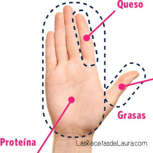 ¿Cómo medir mis porciones? ¿Qué porciones debo comer?