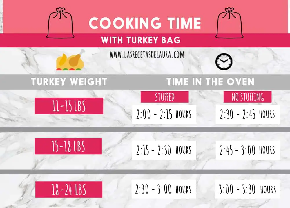 how long to cook a turkey in a baking bag